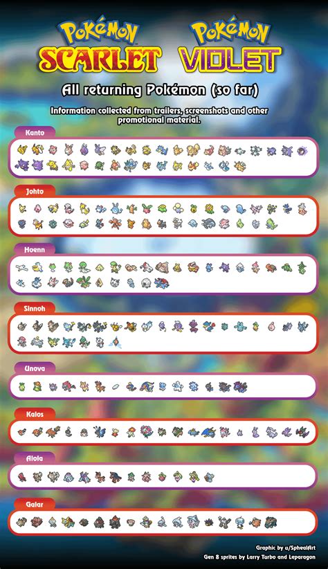 list of returning pokemon scarlet and violet|Returning Pokemon in Scarlet and Violet